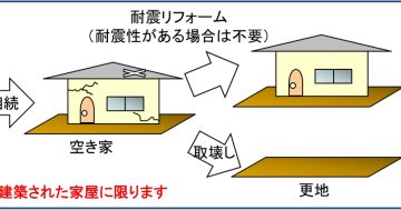 空き家の譲渡所得の3,000万円特別控除