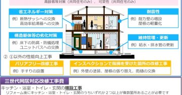 住宅性能向上リフォーム工事